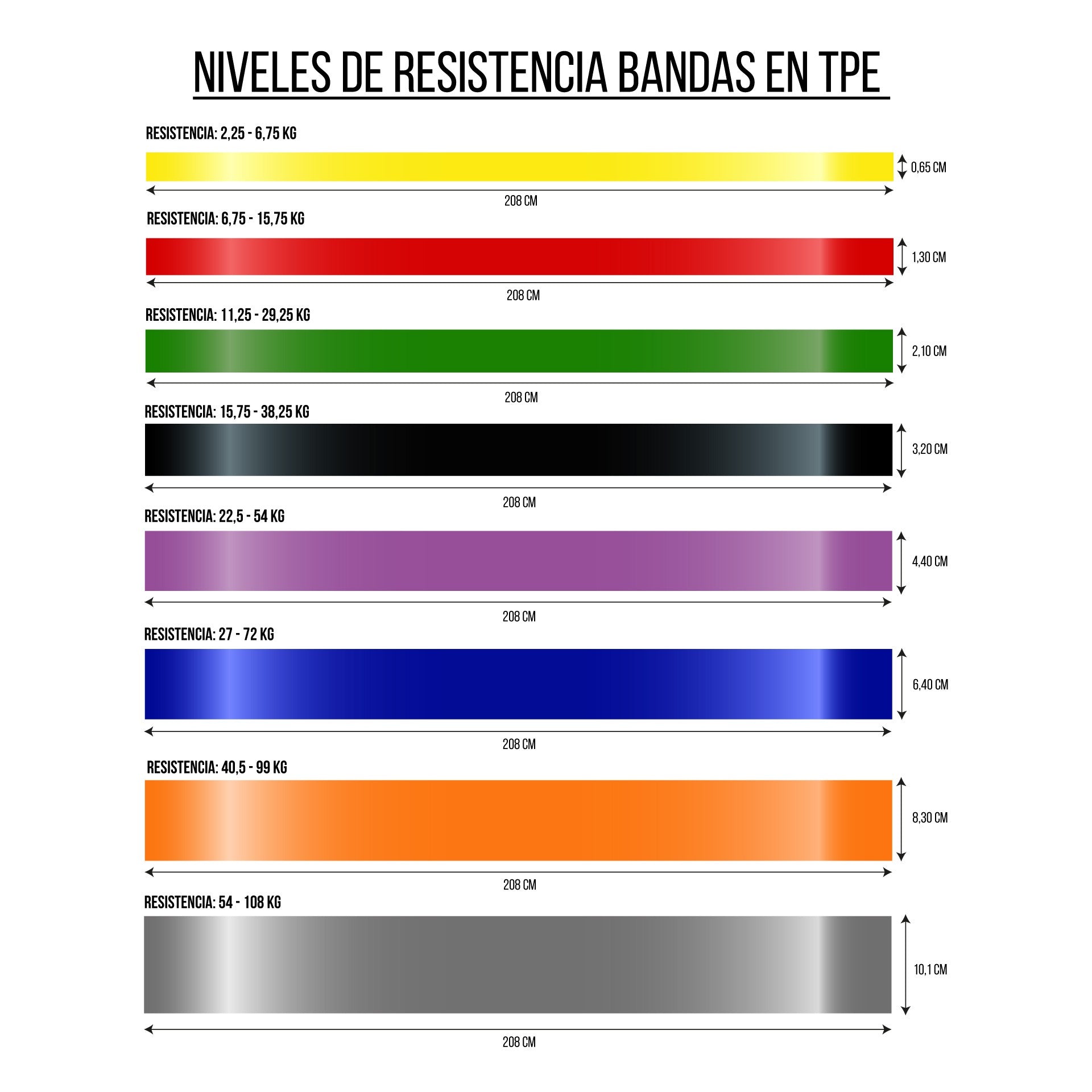 Banda De Resistencia De Tpe