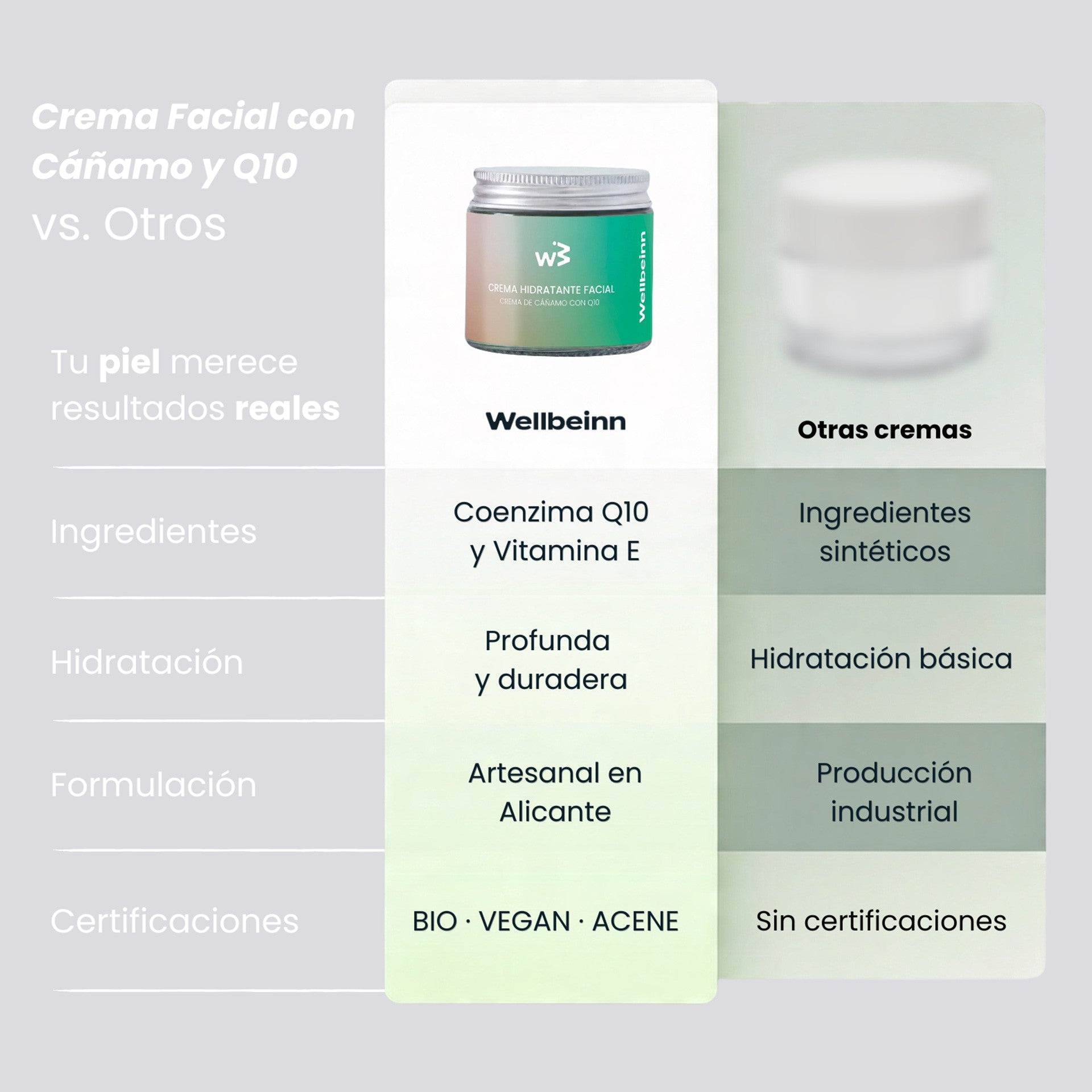 Crema Facial Cáñamo Y Q10