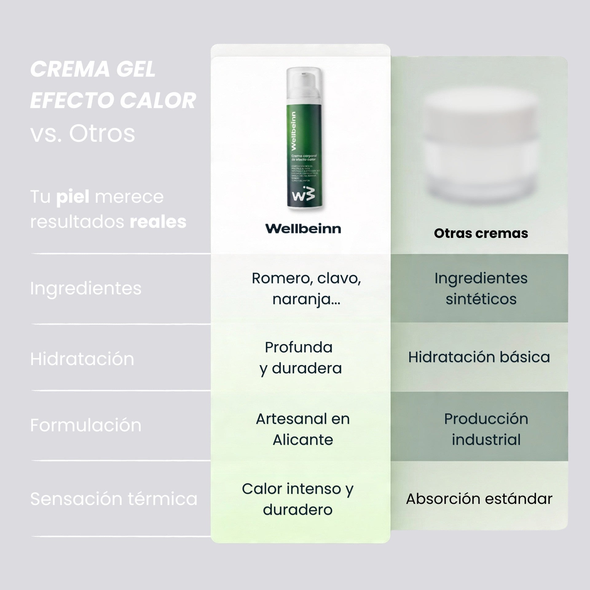 Crema Gel Efecto Calor